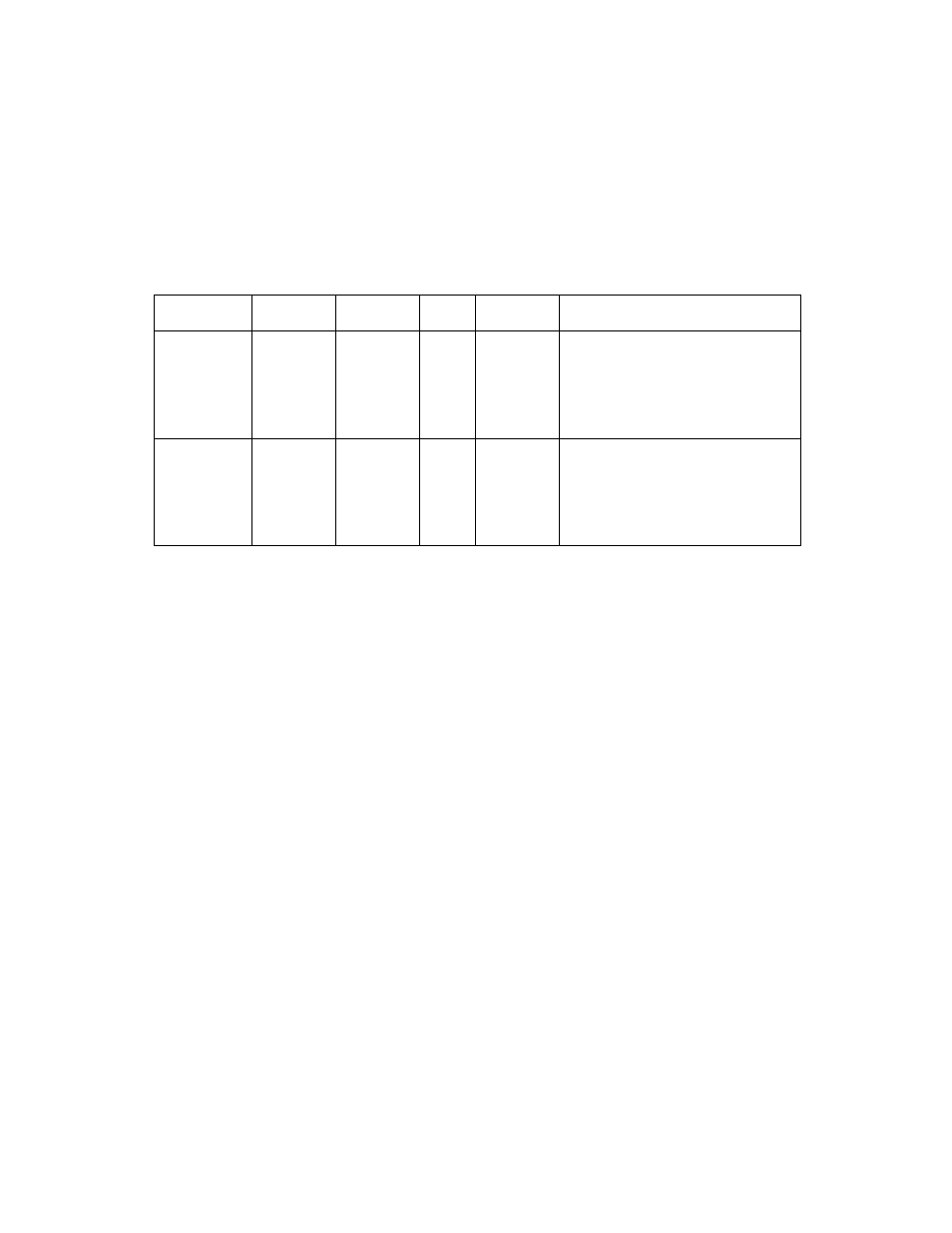6 interrupt signals, Table 3.7 interrupt signals, Interrupt signals | Avago Technologies LSI53C895A User Manual | Page 97 / 364