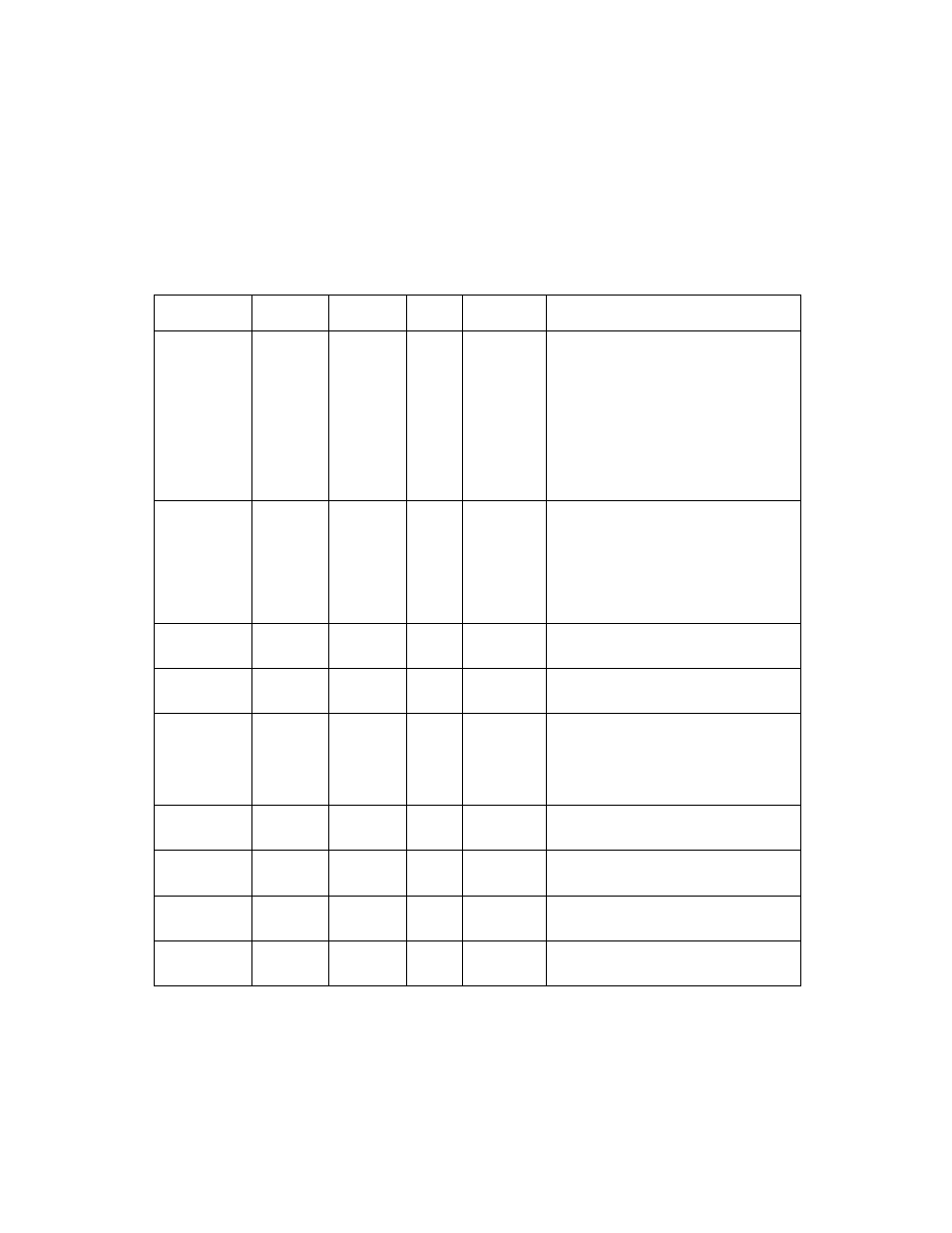 7 scsi gpio signals, Table 3.8 scsi gpio signals, Scsi gpio signals | Avago Technologies LSI53C895A User Manual | Page 98 / 364