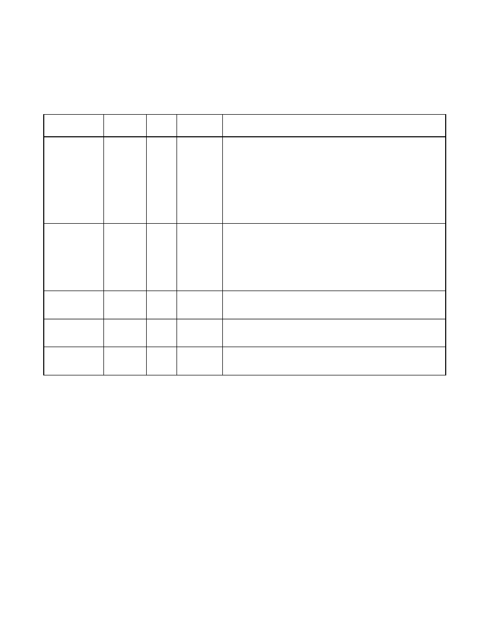 8 scsi function b gpio signals, Table 3.9 scsi function b gpio signals, Scsi function b gpio signals | Avago Technologies LSI53C896 User Manual | Page 100 / 366