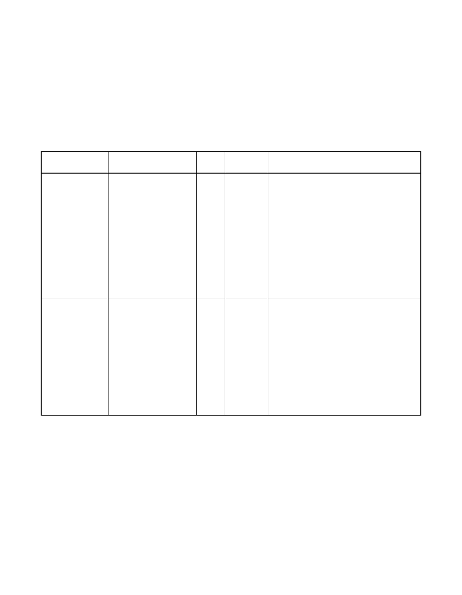 2 scsi function b signals, Table 3.13 scsi function b signals, Scsi function b signals | Avago Technologies LSI53C896 User Manual | Page 104 / 366