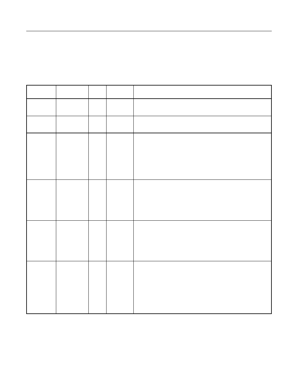 4 flash rom and memory interface signals, Table 3.15 flash rom and memory interface signals, Flash rom and memory interface signals | Avago Technologies LSI53C896 User Manual | Page 107 / 366