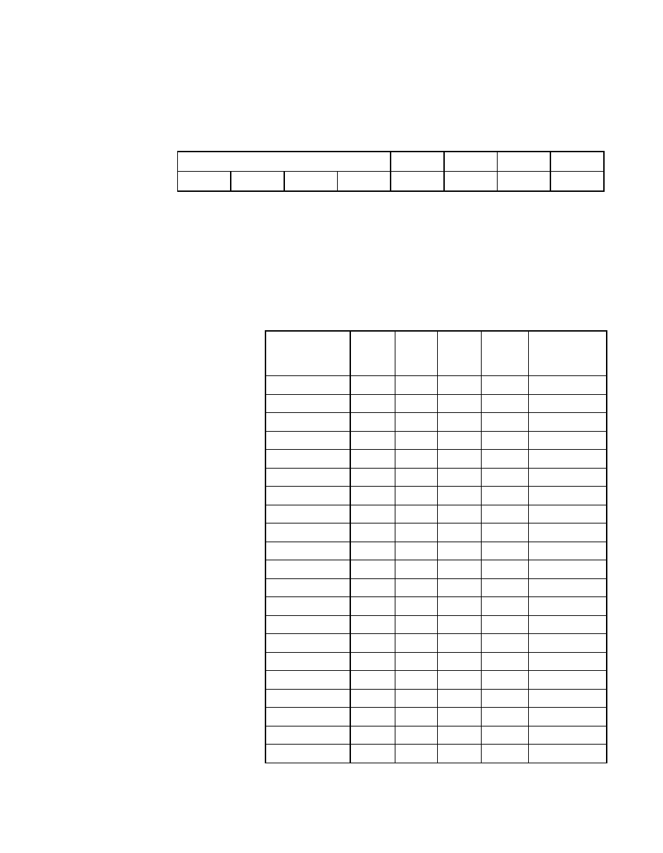 Table 4.6 scsi synchronous data fifo word count, Scsi synchronous data fifo word count, Scsi status one (sstat1) | Register: 0x0e | Avago Technologies LSI53C896 User Manual | Page 158 / 366