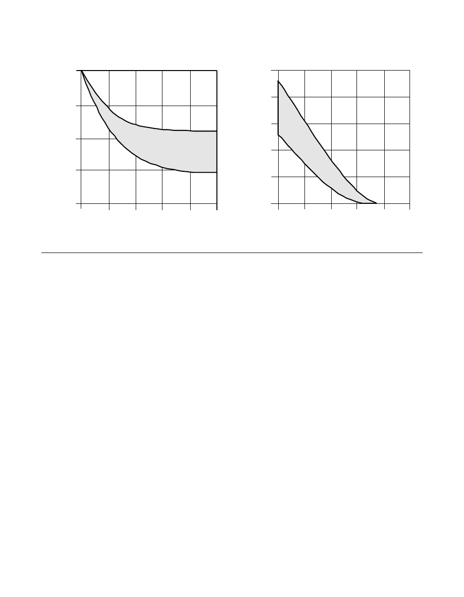 3 ac characteristics, Ac characteristics, Output current as a function of output voltage | Section 6.3, “ac characteristics | Avago Technologies LSI53C896 User Manual | Page 279 / 366