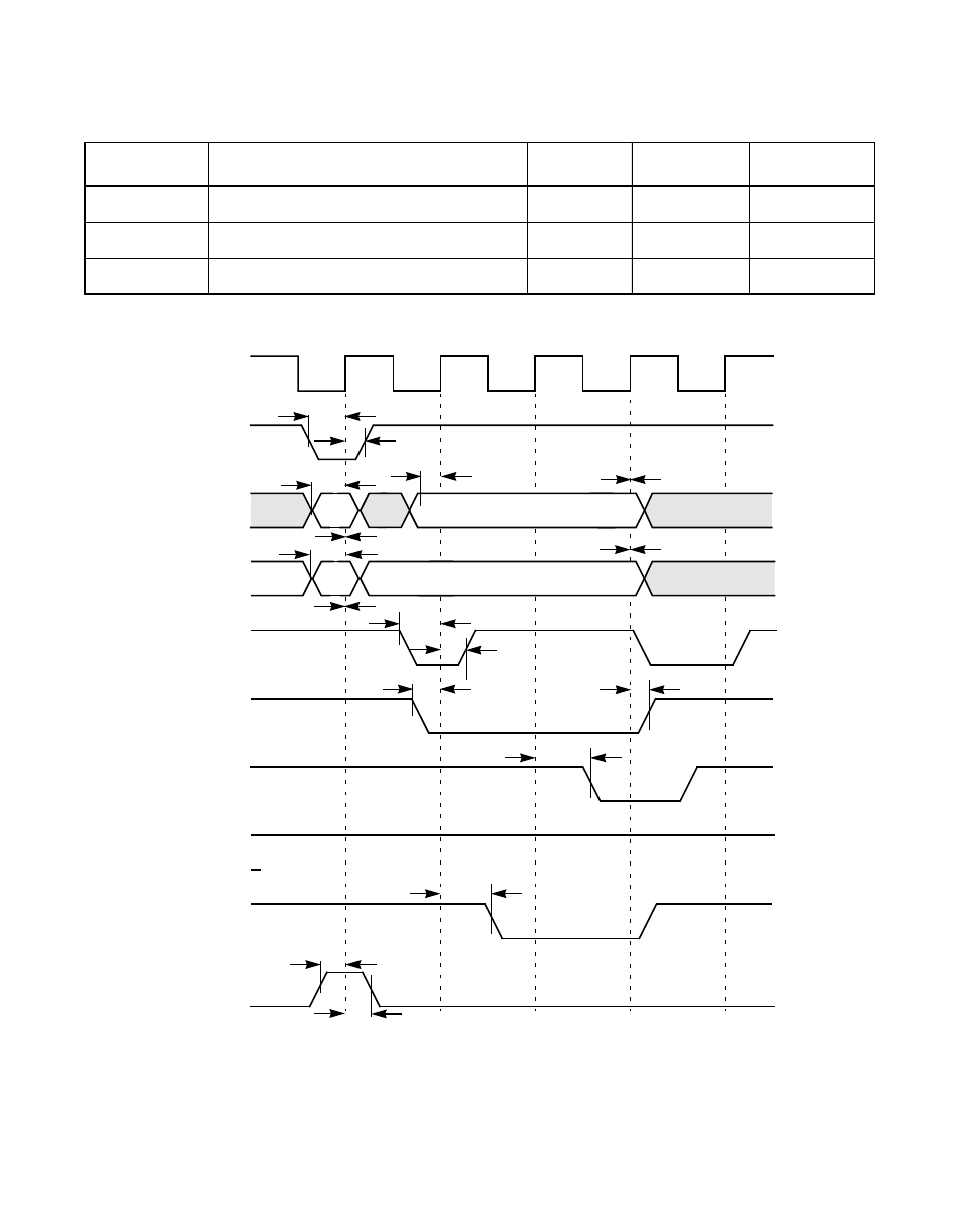 Table 6.18 pci configuration register write, Figure6.12 pci configuration register write, Pci configuration register write | Avago Technologies LSI53C896 User Manual | Page 285 / 366