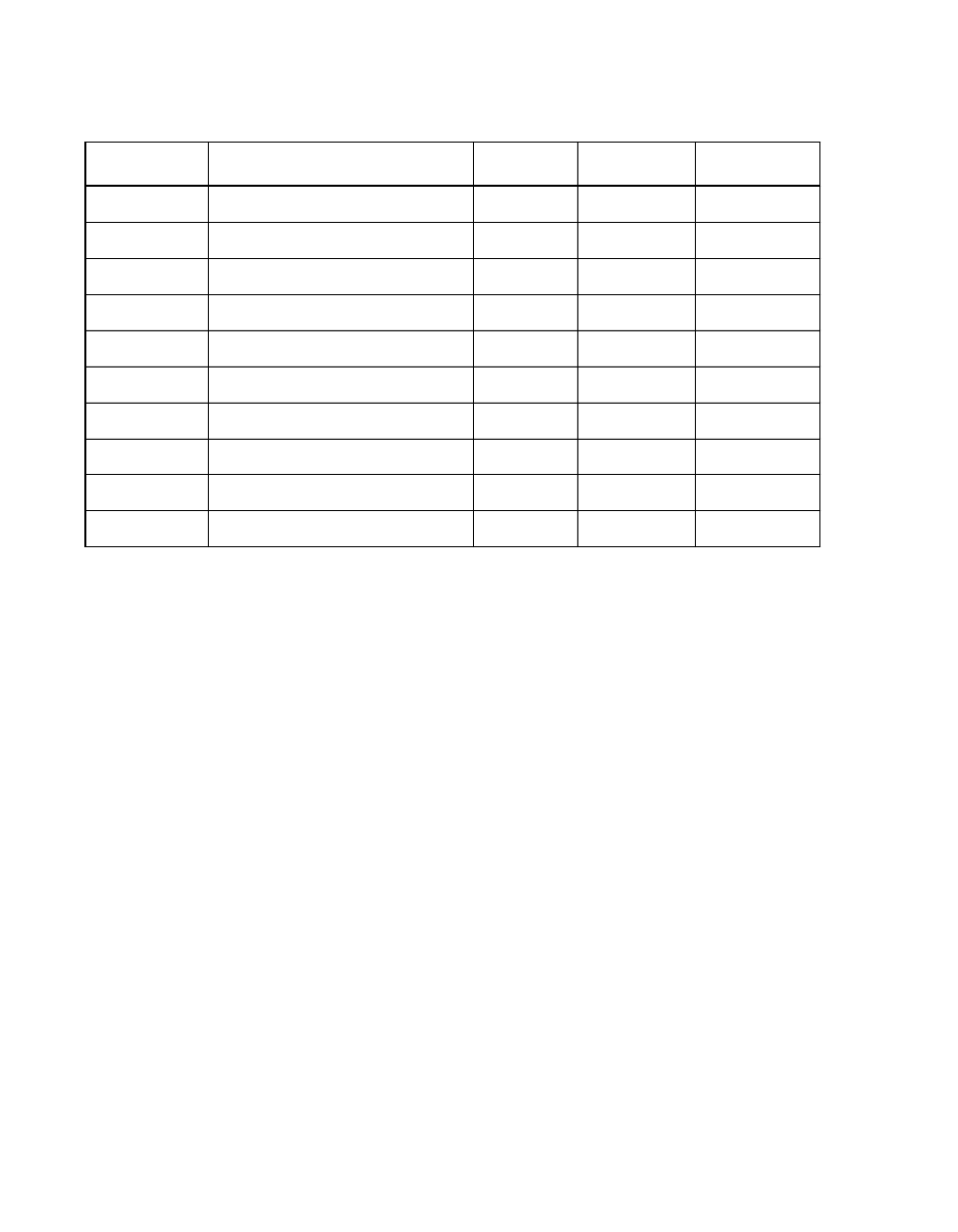 Normal/fast memory | Avago Technologies LSI53C896 User Manual | Page 316 / 366