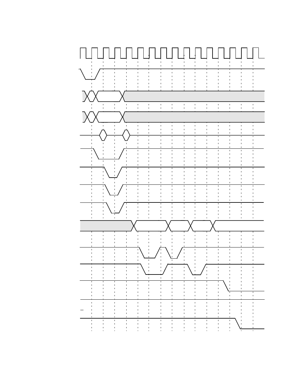 Normal/fast memory, 128 kbytes) multiple byte access write, Cycle | Avago Technologies LSI53C896 User Manual | Page 320 / 366