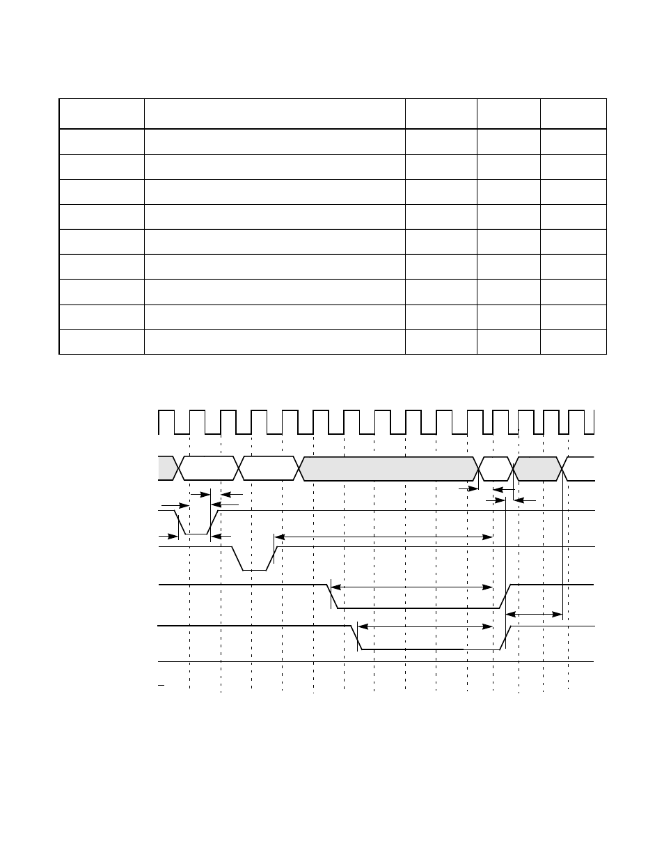 Table 6.37 £ 64 kbytes rom read cycle, Figure6.33 £ 64 kbytes rom read cycle, 64 kbytes rom read cycle | Avago Technologies LSI53C896 User Manual | Page 326 / 366