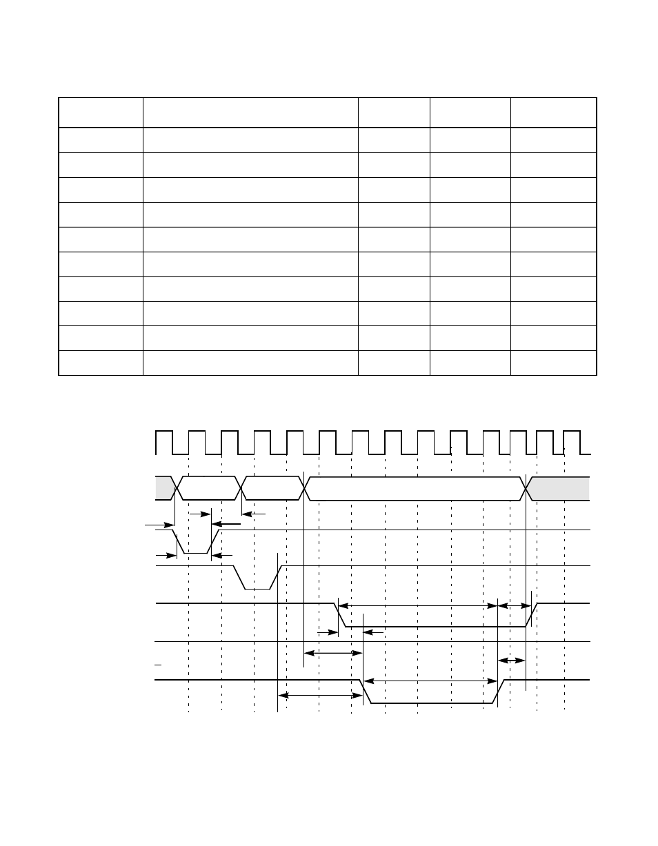 Table 6.38 £ 64 kbytes rom write cycle, Figure6.34 £ 64 kbytes rom write cycle, 64 kbytes rom write cycle | Avago Technologies LSI53C896 User Manual | Page 327 / 366
