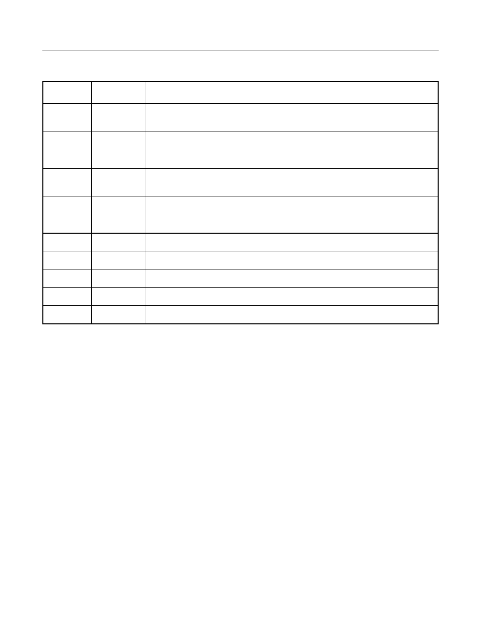 Avago Technologies LSI53C896 User Manual | Page 5 / 366