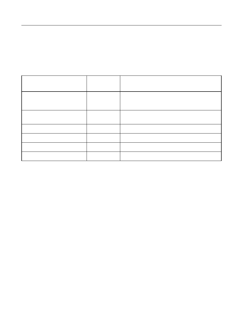 1 internal pull-ups on lsi53c896 signals, Internal pull-ups on lsi53c896 signals, Lsi53c896 internal pull-ups and pull-downs | Avago Technologies LSI53C896 User Manual | Page 92 / 366