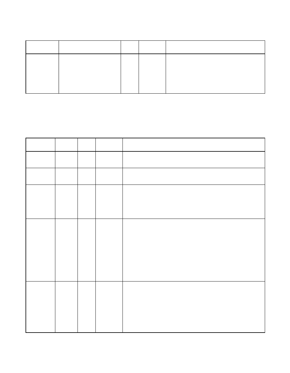3 interface control signals, Table 3.4 interface control signals, Interface control signals | Avago Technologies LSI53C896 User Manual | Page 95 / 366