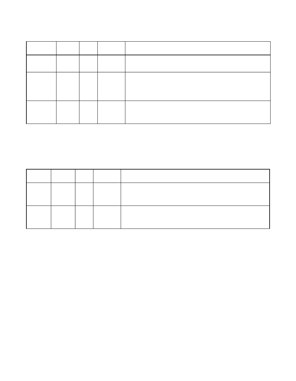 4 arbitration signals, Table 3.5 arbitration signals, Arbitration signals | Avago Technologies LSI53C896 User Manual | Page 96 / 366