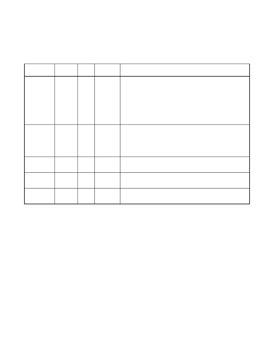 7 scsi function a gpio signals, Table 3.8 scsi function a gpio signals, Scsi function a gpio signals | Avago Technologies LSI53C896 User Manual | Page 99 / 366