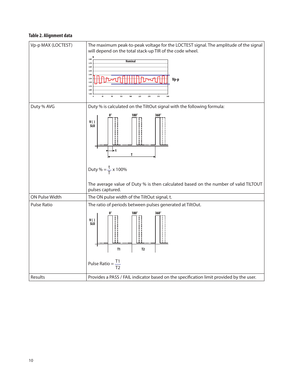 Table 2. alignment data | Avago Technologies HEDS-8949 User Manual | Page 10 / 15