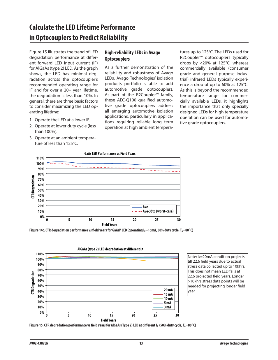 High-reliability leds in avago optocouplers | Avago Technologies ACPL-224-500E User Manual | Page 15 / 67