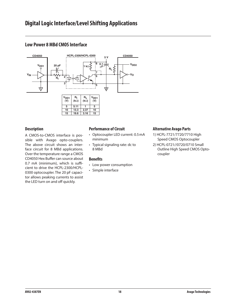 Low power 8 mbd cmos interface, Description, Performance of circuit | Benefits, Alternative avago parts | Avago Technologies ACPL-224-500E User Manual | Page 21 / 67