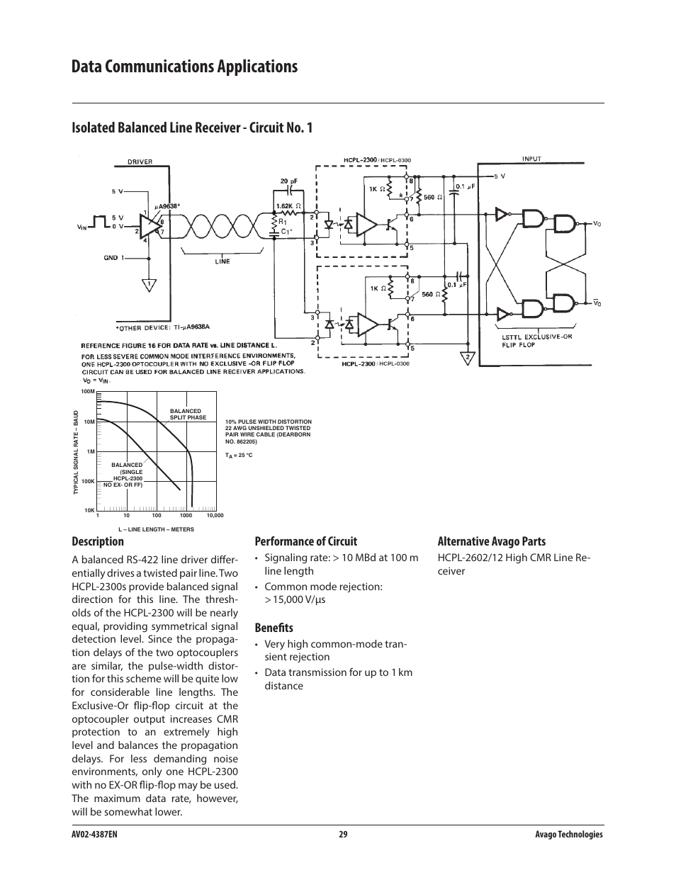 Data communications applications, Isolated balanced line receiver - circuit no. 1, Description | Performance of circuit, Benefits, Alternative avago parts | Avago Technologies ACPL-224-500E User Manual | Page 32 / 67