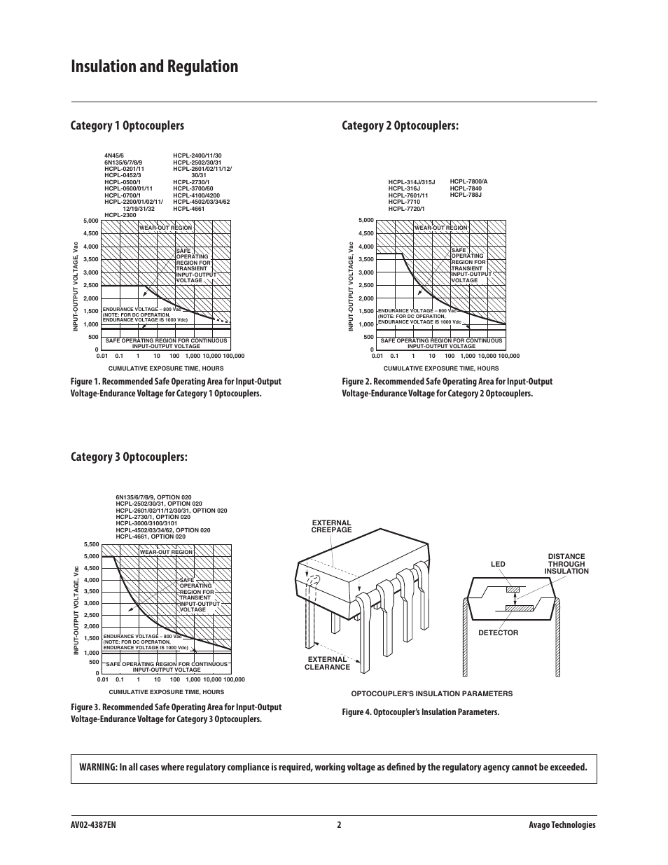 Insulation and regulation | Avago Technologies ACPL-224-500E User Manual | Page 4 / 67