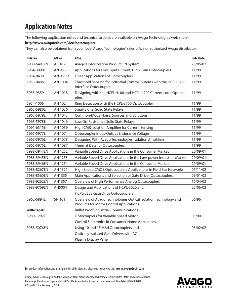 Avago Technologies ACPL-224-500E User Manual | Page 67 / 67