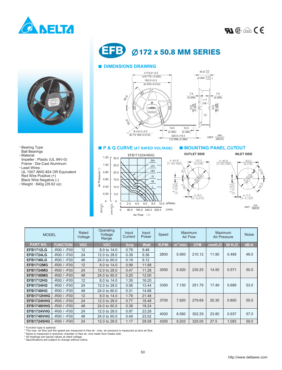 Delta AHB1748EHG User Manual | 1 page