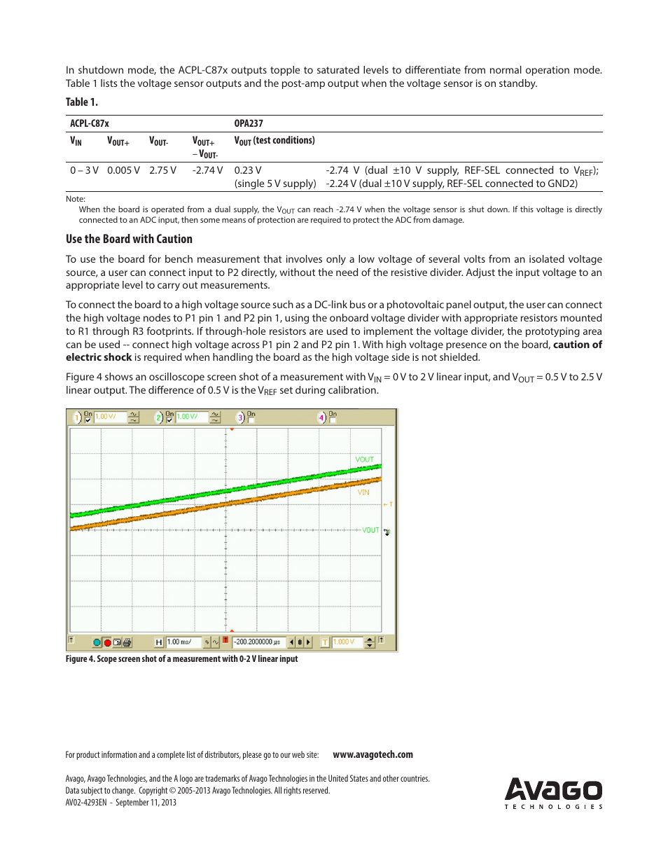 Use the board with caution | Avago Technologies ACPL-C870-000E User Manual | Page 4 / 4