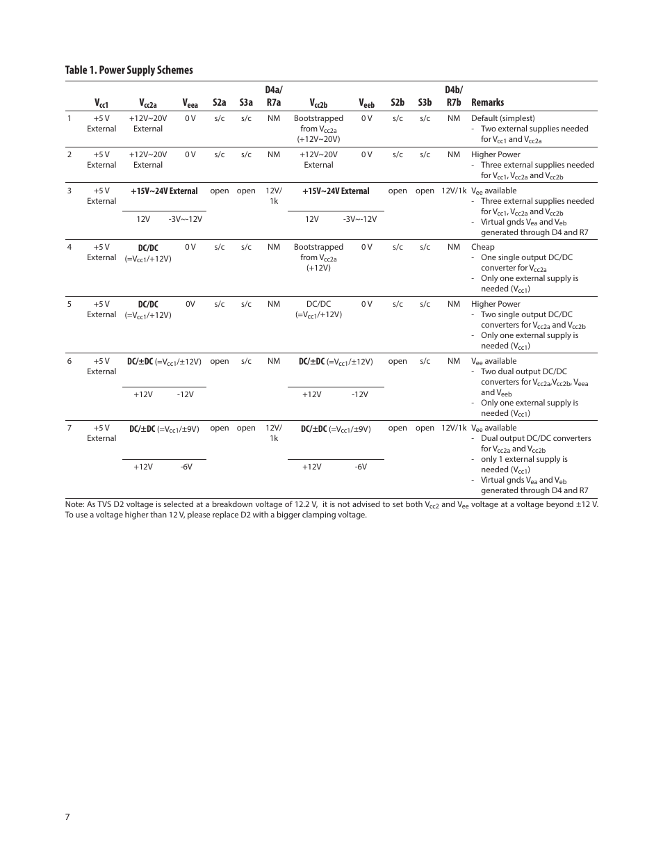 Table 1. power supply schemes | Avago Technologies ACPL-P345-000E User Manual | Page 7 / 9