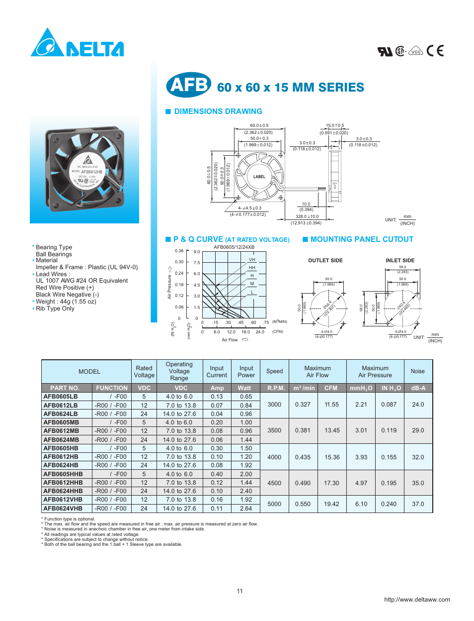 Delta Electronics AFB0624LB User Manual | 1 page