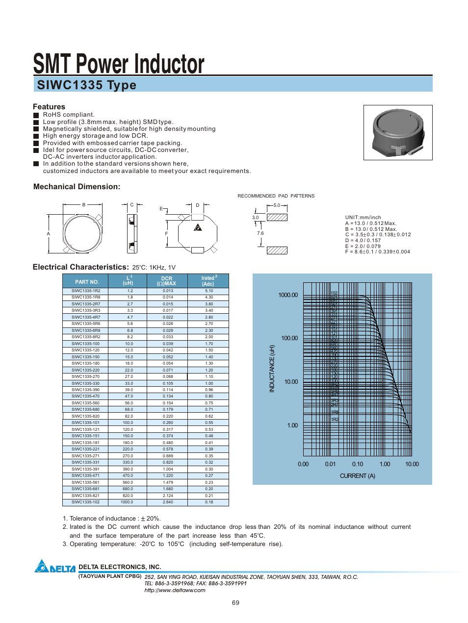 Delta Electronics SMT Power Inductor SIWC1335 User Manual | 1 page