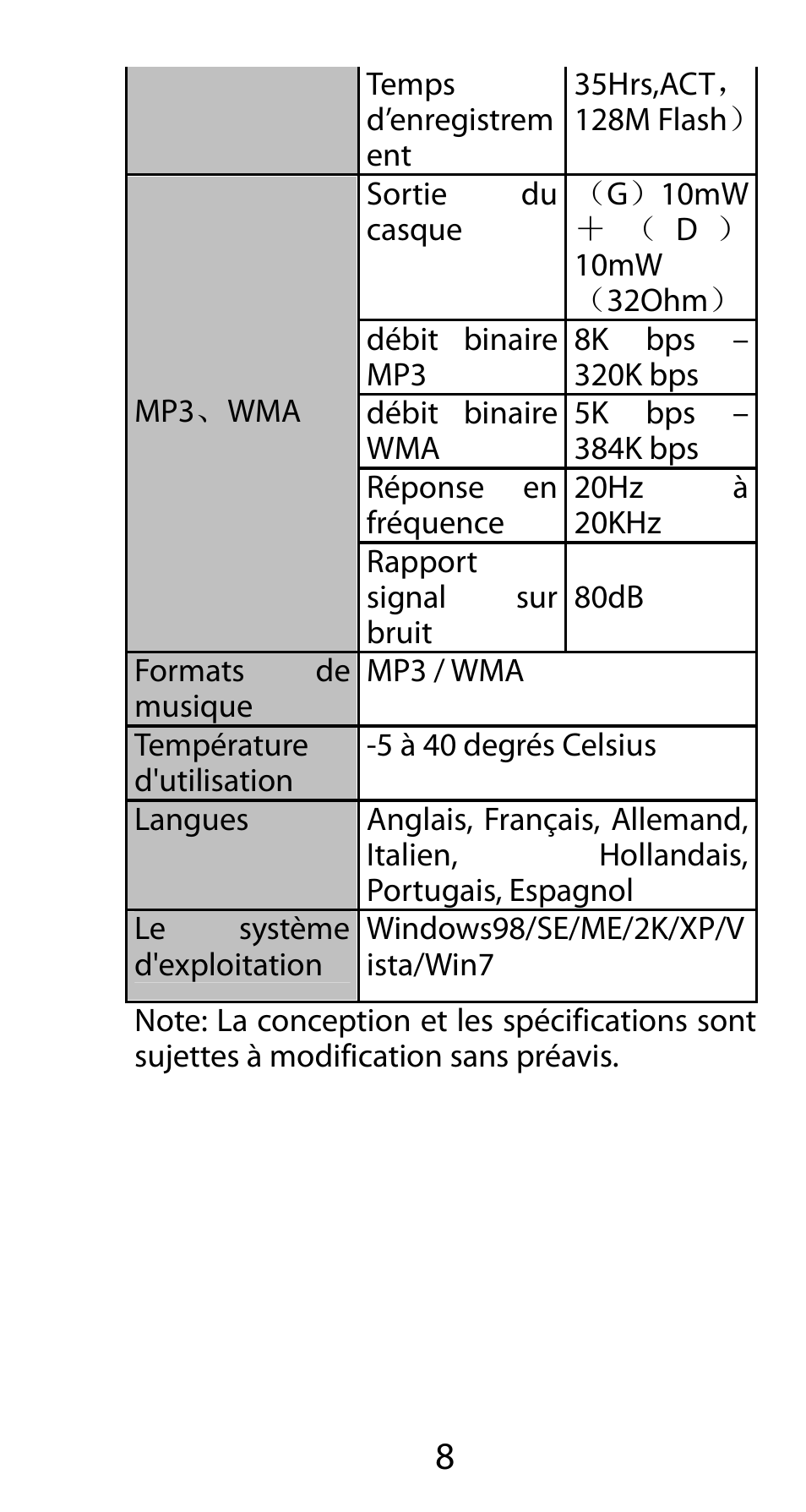 Mpman FIESTA² WOM User Manual | Page 28 / 59