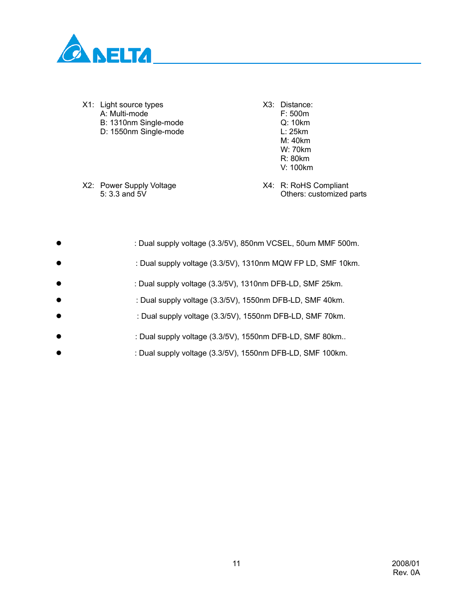 Delta Electronics GBIC Interface Converters GBIC-1250B5QR User Manual | Page 11 / 11