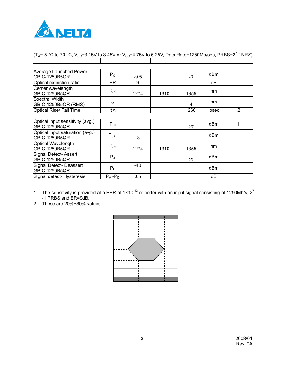 Delta Electronics GBIC Interface Converters GBIC-1250B5QR User Manual | Page 3 / 11