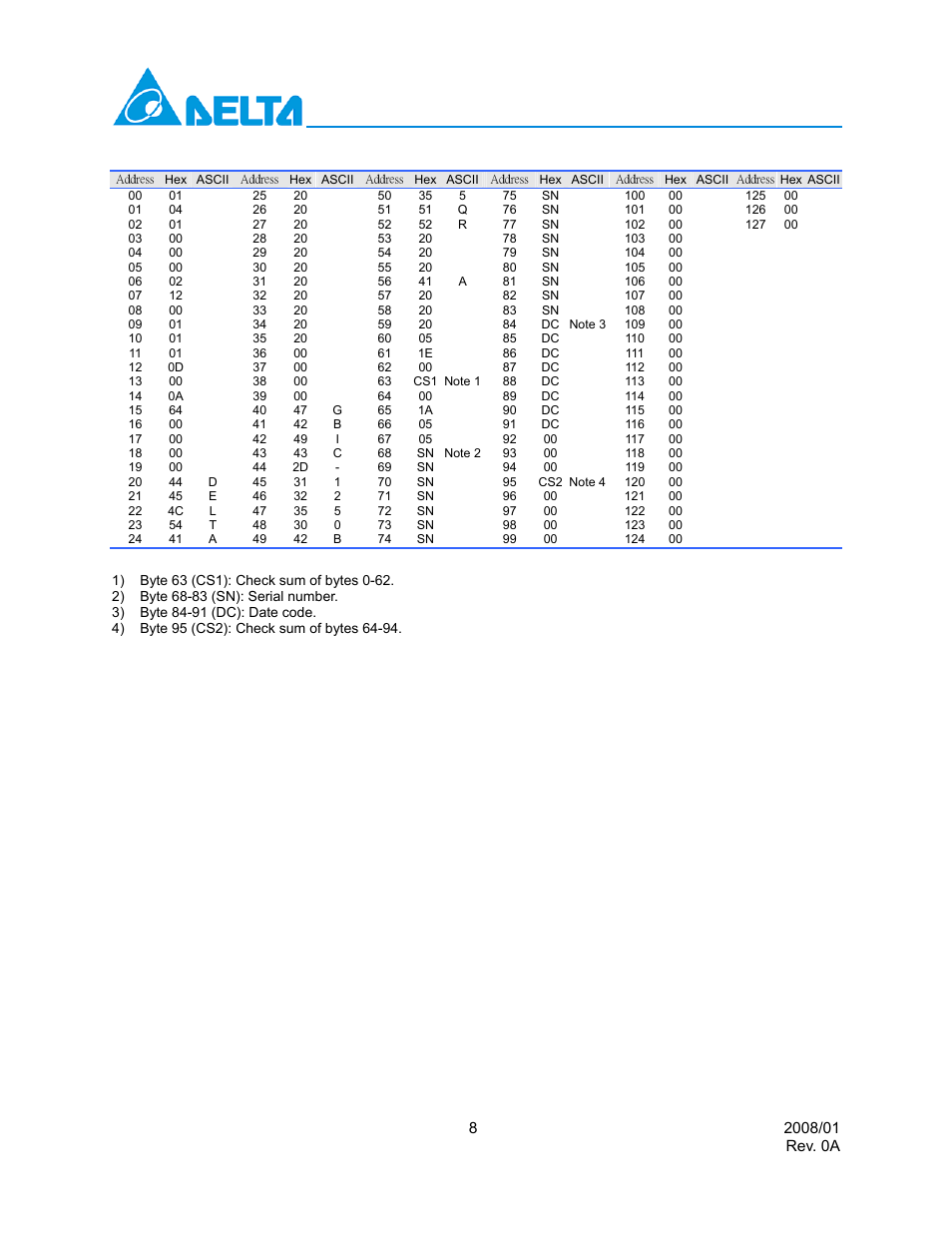 Delta Electronics GBIC Interface Converters GBIC-1250B5QR User Manual | Page 8 / 11