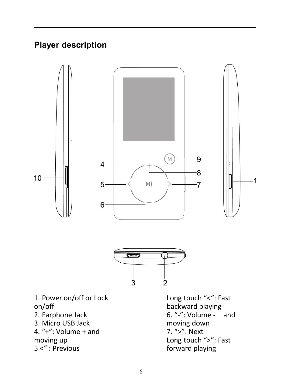 Playerdescription | Mpman BT20 User Manual | Page 6 / 34