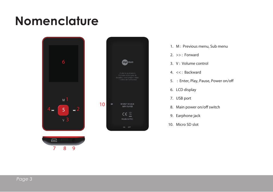 Nomenclature | Mpman BT18SP User Manual | Page 4 / 22