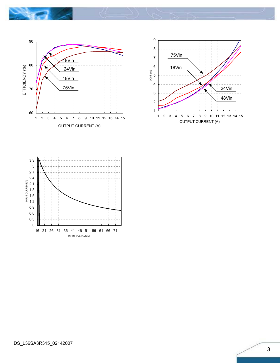 Electrical characteristics curves | Delta Electronics Series L36SA User Manual | Page 3 / 13