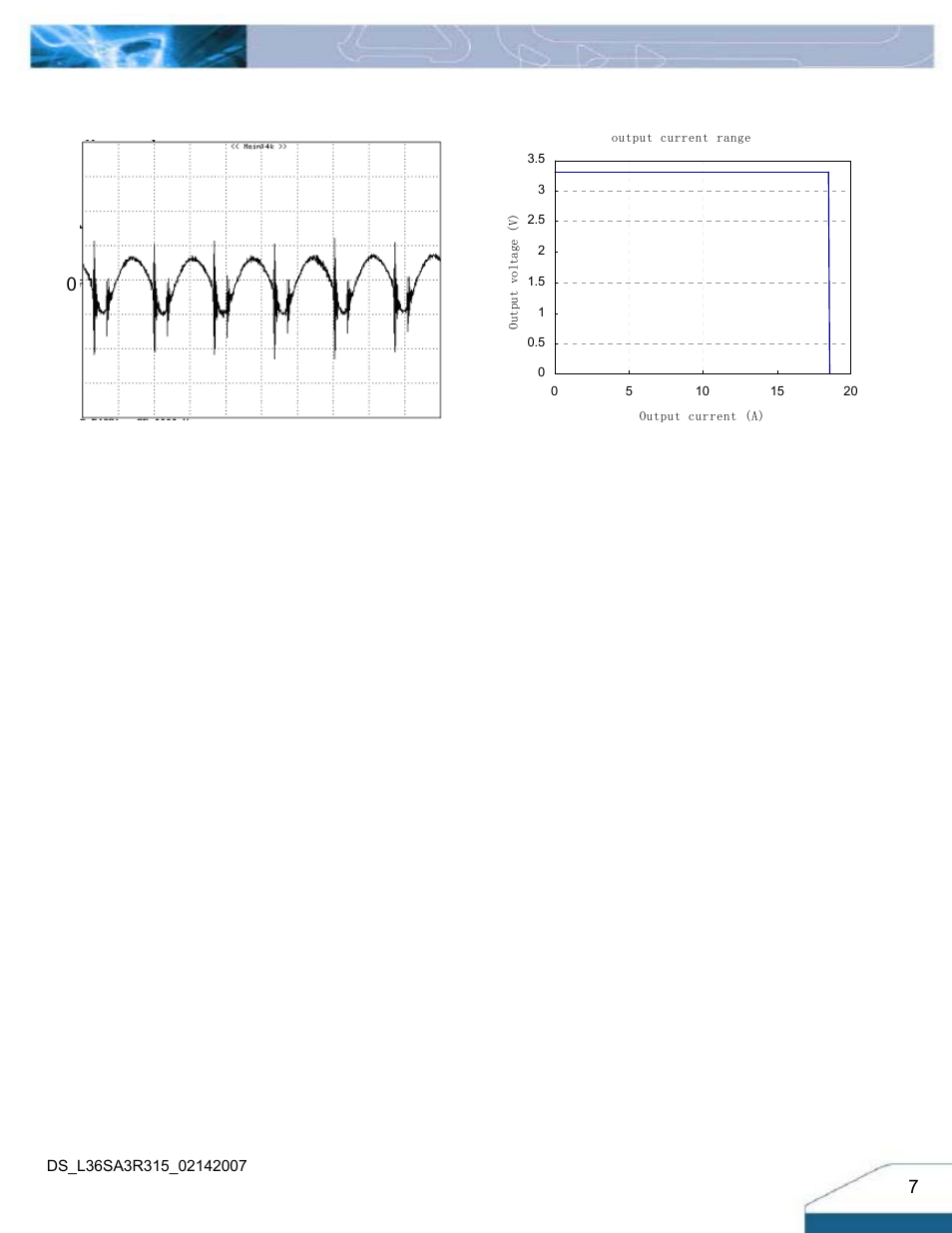 Electrical characteristics curves | Delta Electronics Series L36SA User Manual | Page 7 / 13