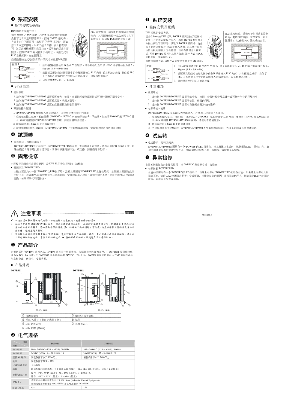 系統安裝, 異常檢修, 產品簡介 | 電氣規格, 盤內安裝及配線, 注意事項, 产品外观, 盘内安装及配线, 注意事项 | Delta Electronics Power Output Module DVPPS02 User Manual | Page 2 / 2