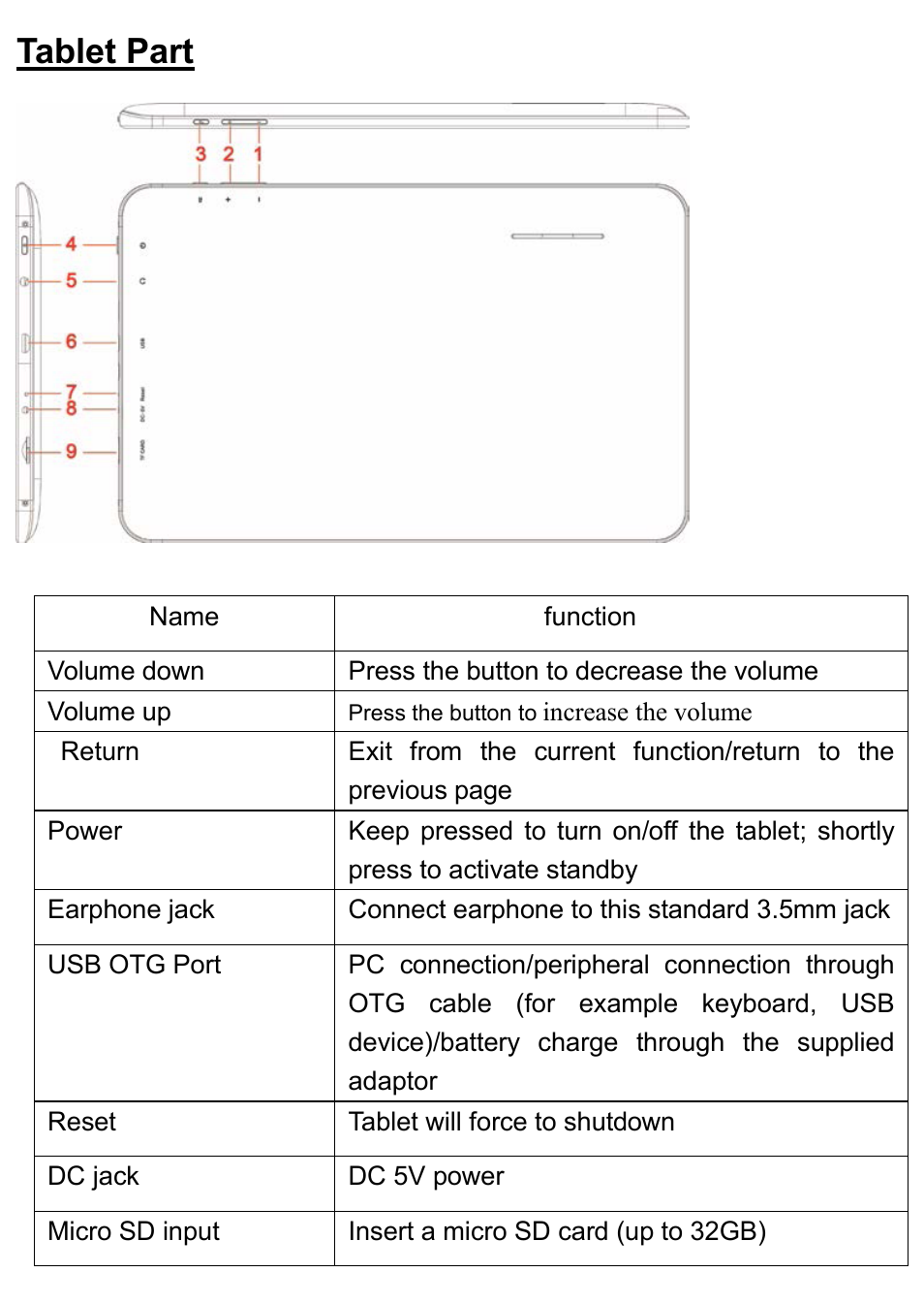 英语mpdc903, Tablet part | Mpman MPDC1006 User Manual | Page 2 / 12