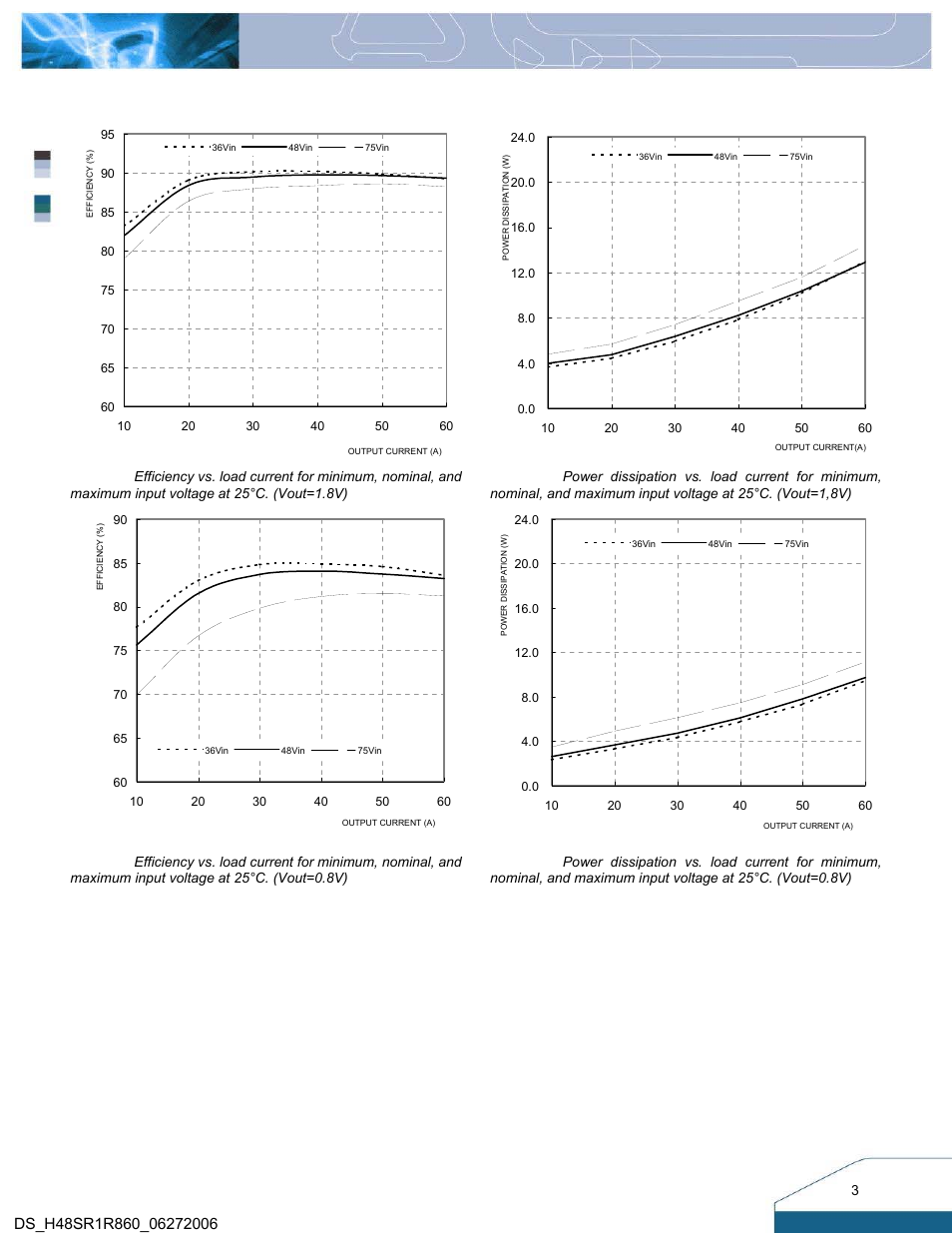 Electrical characteristics curves | Delta Electronics Series H48SR User Manual | Page 3 / 13