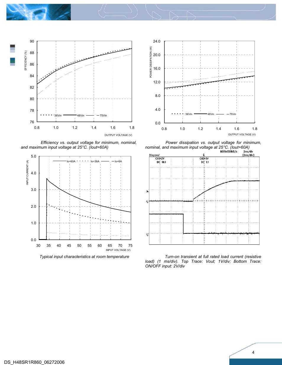 Electrical characteristics curves | Delta Electronics Series H48SR User Manual | Page 4 / 13