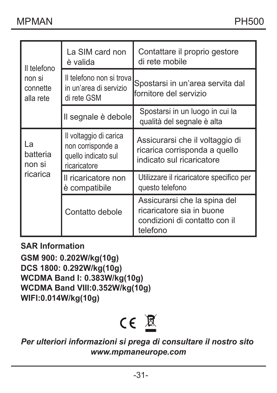 Mpman, Ph500 | Mpman PH500 User Manual | Page 141 / 179