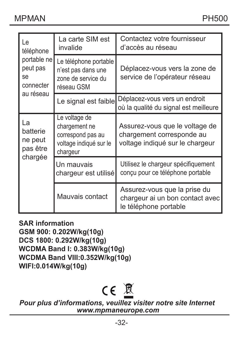 Mpman, Ph500 | Mpman PH500 User Manual | Page 61 / 179