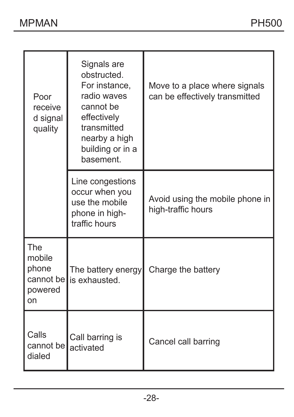 Mpman PH500 User Manual | Page 70 / 179