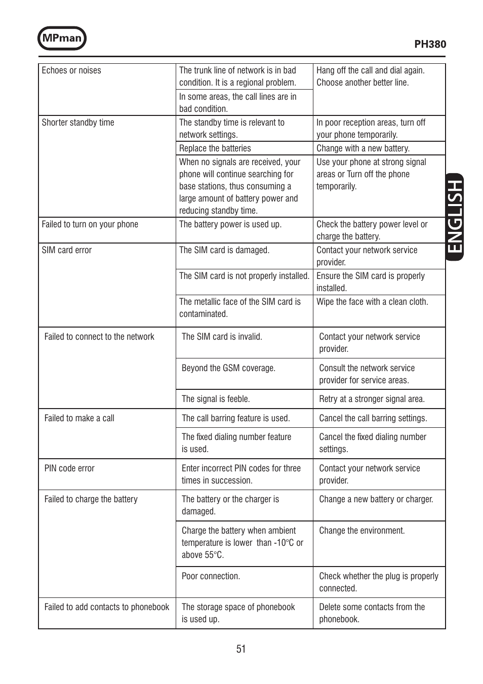 Mpman PH380 User Manual | Page 51 / 108