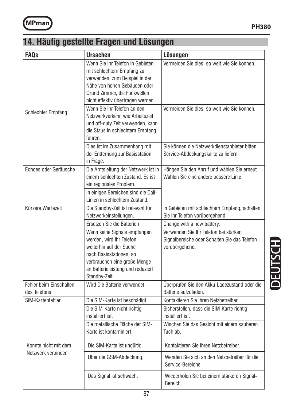 Häuþ g gestellte fragen und lösungen | Mpman PH380 User Manual | Page 87 / 108