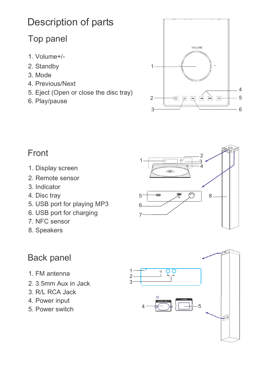 Description of parts, Top panel, Front | Back panel | Mpman TCD600 User Manual | Page 4 / 11
