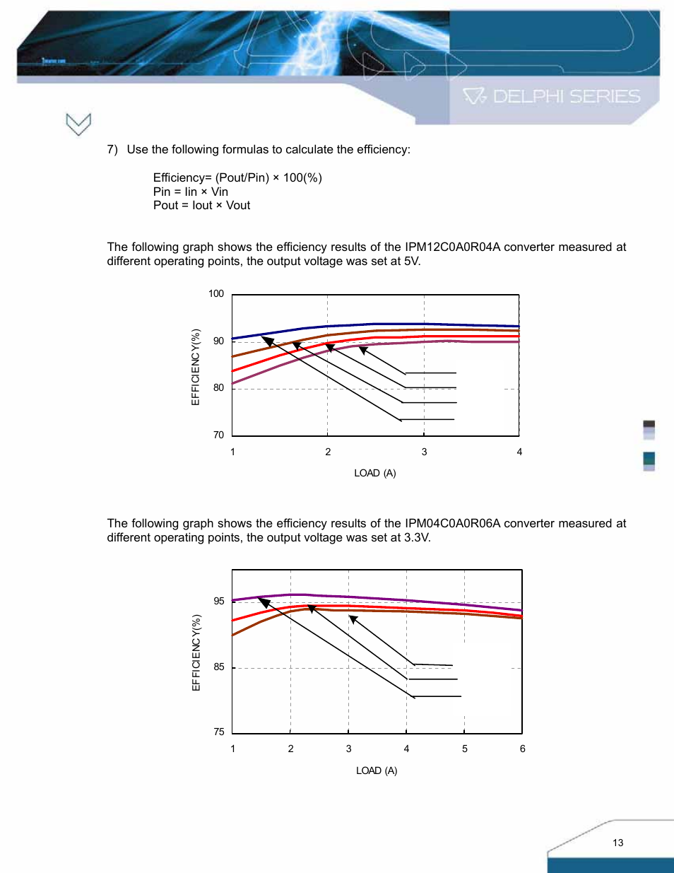 Delta Electronics IPM- C Series User Manual | Page 13 / 16