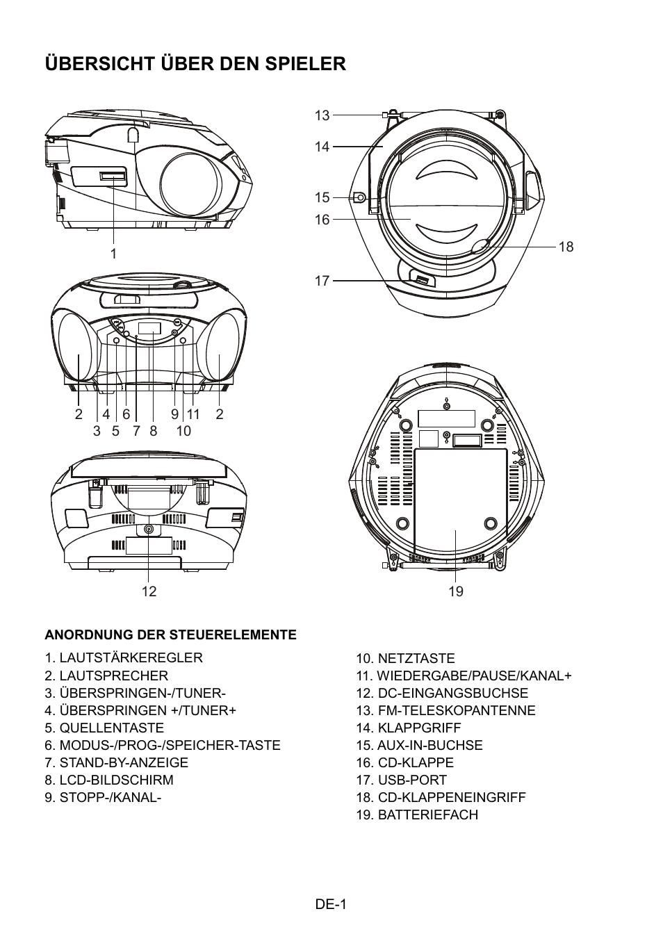 Übersicht über den spieler | Mpman CSU602PLL User Manual | Page 14 / 36