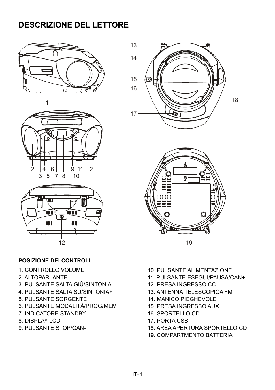 Descrizione del lettore | Mpman CSU602PLL User Manual | Page 20 / 36