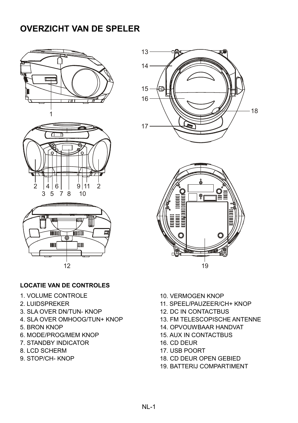 Overzicht van de speler | Mpman CSU602PLL User Manual | Page 26 / 36